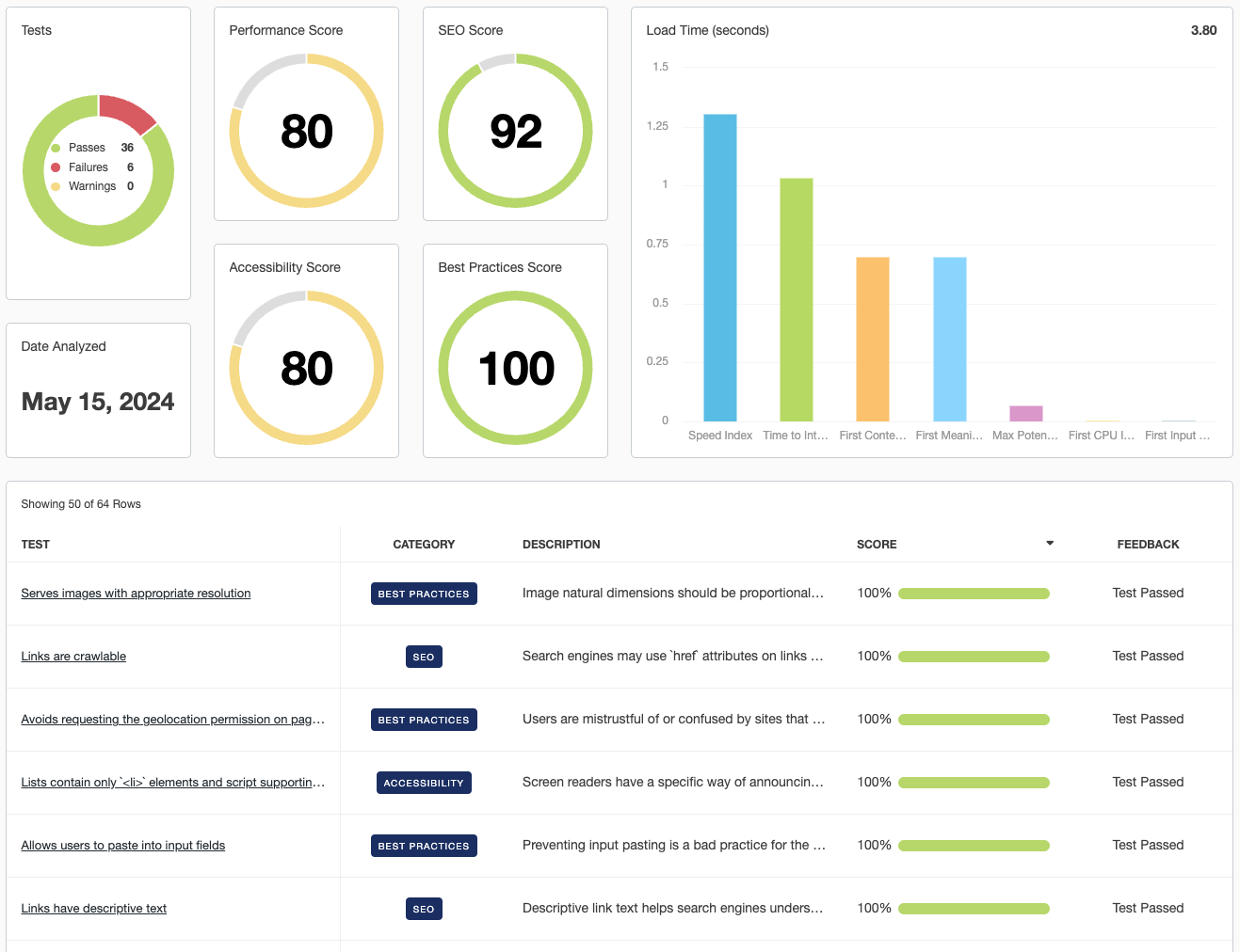 Website Health & Technical SEO Analysis